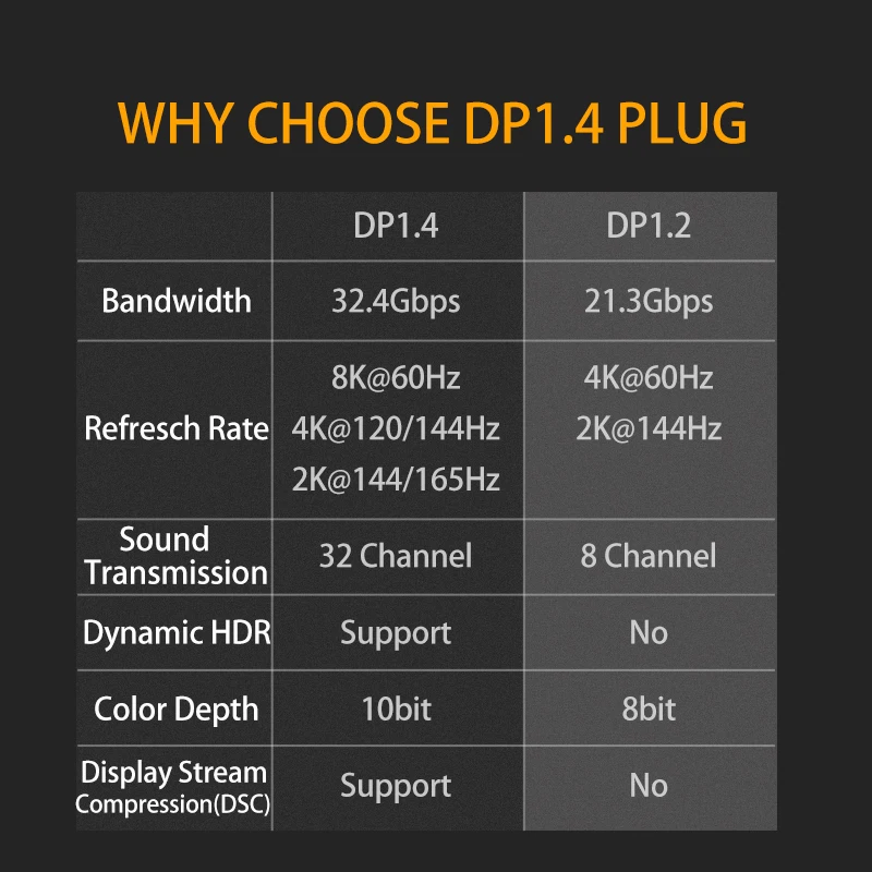 Кабель-переходник Displayport с 1 4 на Mini DP Разъем преобразователя 8K @ 60Hz HD Video для