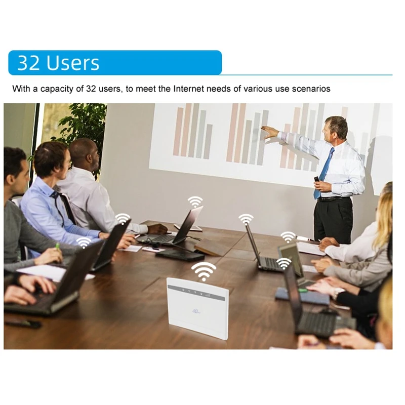 

Unlocked 4G LTE Wireless Router 300Mbps Indoor Wireless CPE Router 2Pcs Antennas with LAN Port & SIM Card Slot EU Plug