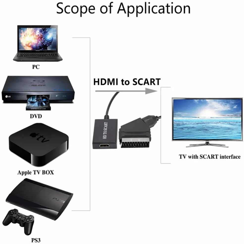 LccKaa 1080P HDMI-совместимый для SCART Видео Аудио высококлассный преобразователь