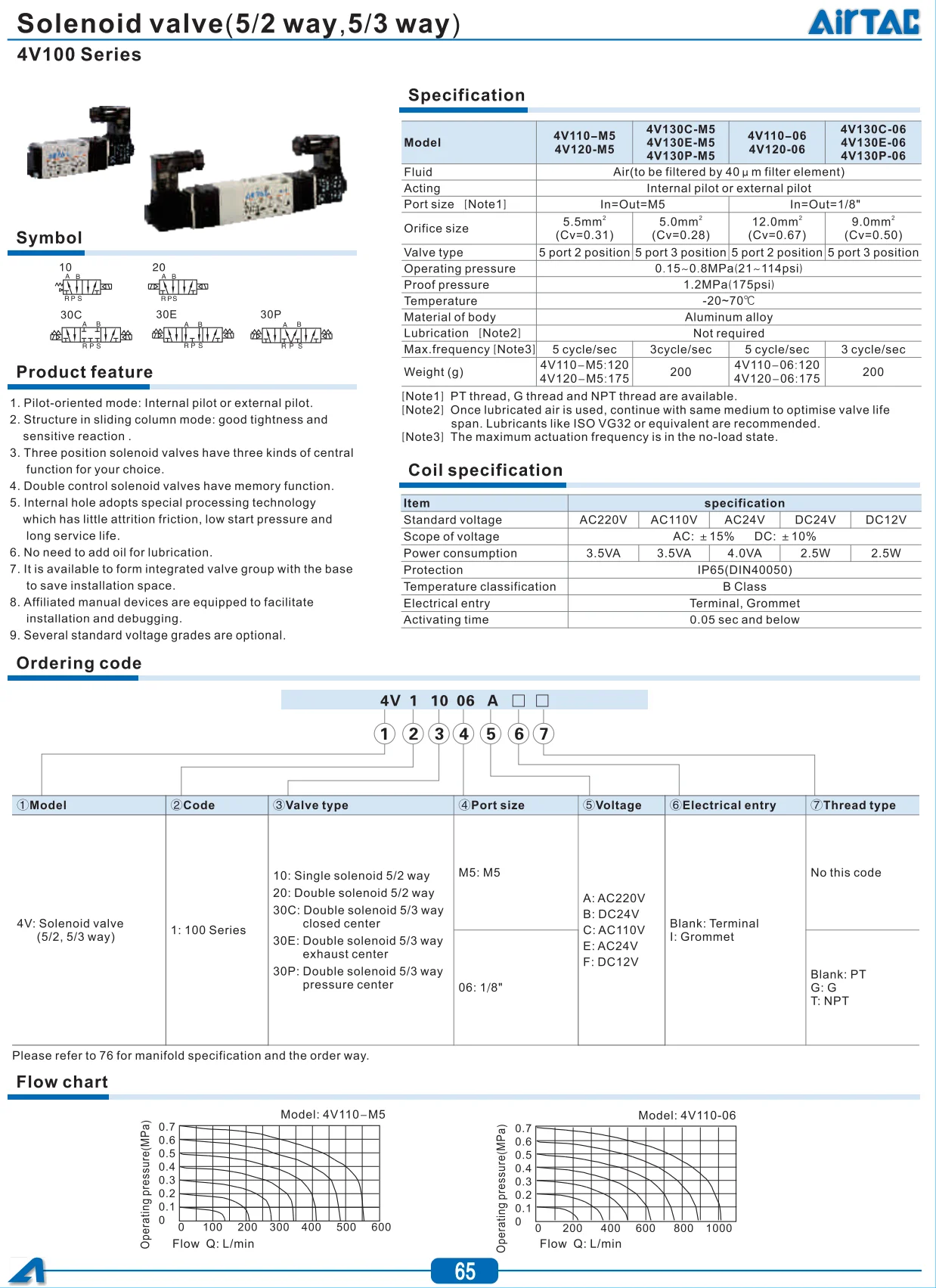 4V110-06 DC24V AC24V соленоидный воздушный клапан 5 портов 2 положения пневматические компоненты электромагнитный клапан 4V Серия