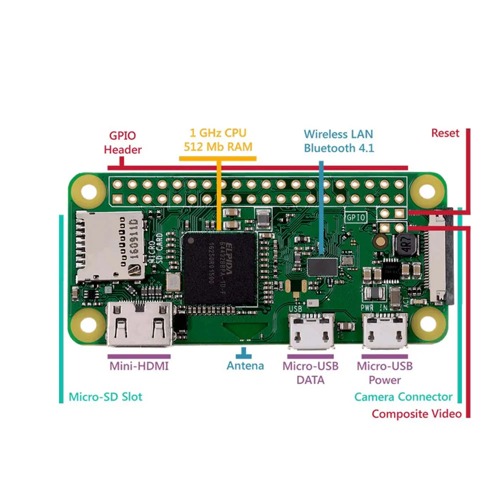 Оригинальная Беспроводная bluetooth-плата Raspberry Pi Zero V 1,3 Zero W WH с процессором 1 ГГц, ОЗУ 512 Мб, Версия Raspberry Pi Zero 1,3