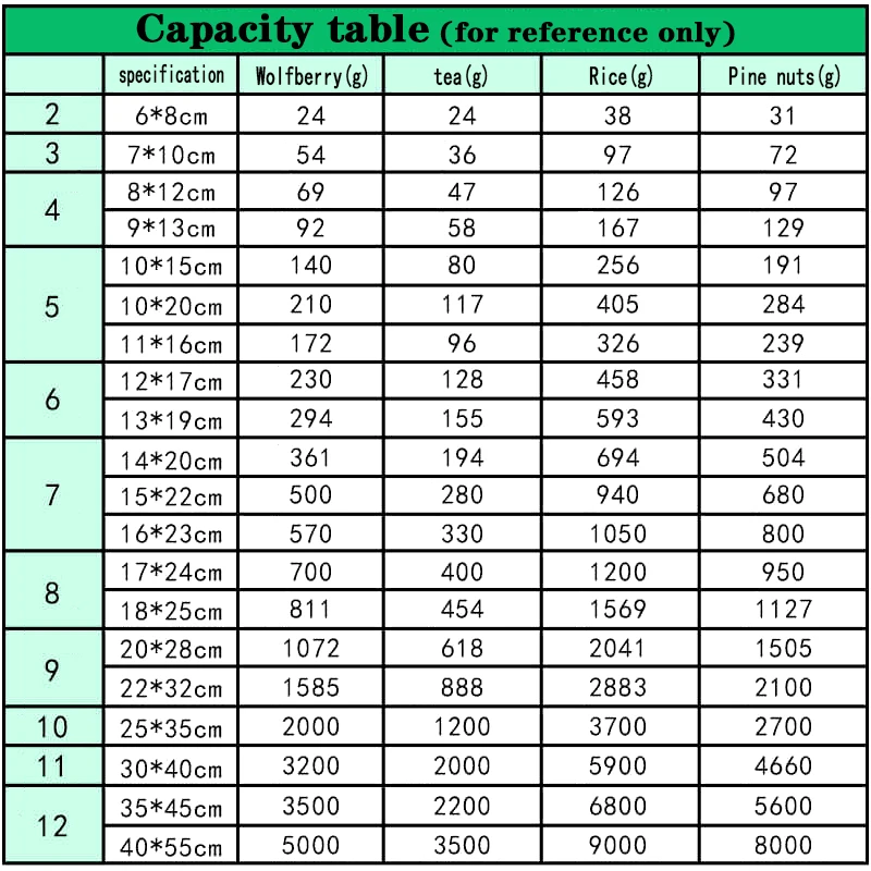 

100pcs Zip Lock Plastic Bags Reclosable PE Transparent Bag Pouch Clear Food Storage Packaging Bag Closet Organizer