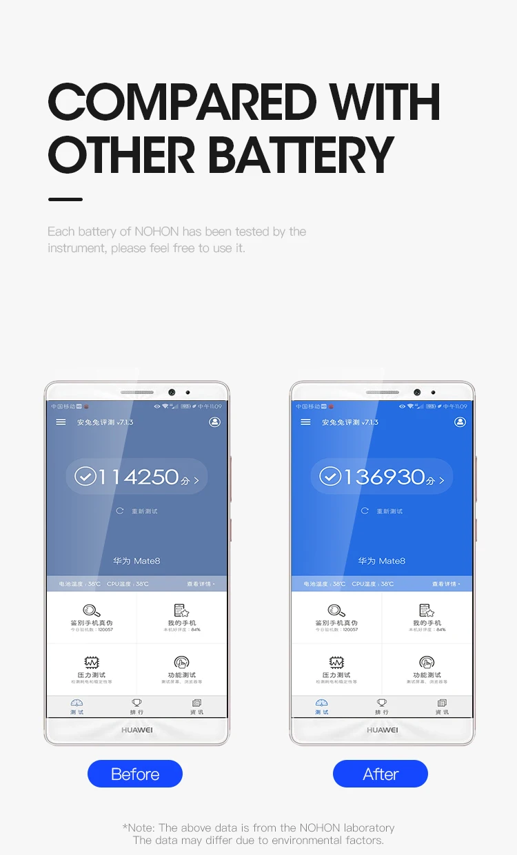 NOHON литиевая батарея для huawei Ascend mate 8 9 Pro S 9Pro 7Lite 10Lite Honor 6 Plus 7X HB396693ECW HB396689ECW батарея для телефона