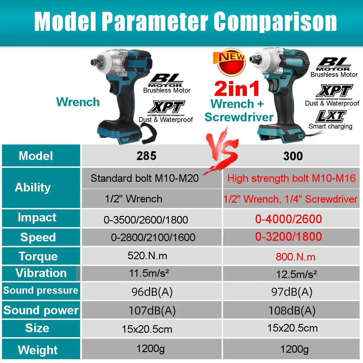 800N.m 2 In1 Brushless Cordless Electric Impact Wrench 1/2" Power Tool Electric Screwdriver Drillpro for Makita 18V Battery images - 6