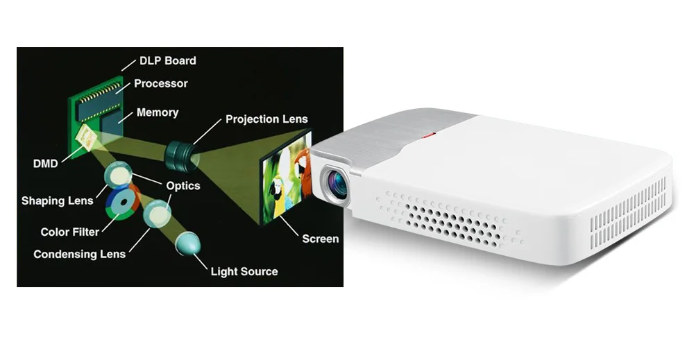 Портативный проектор 1080 лм Android с аккумулятором|Аксессуары для проекторов| |