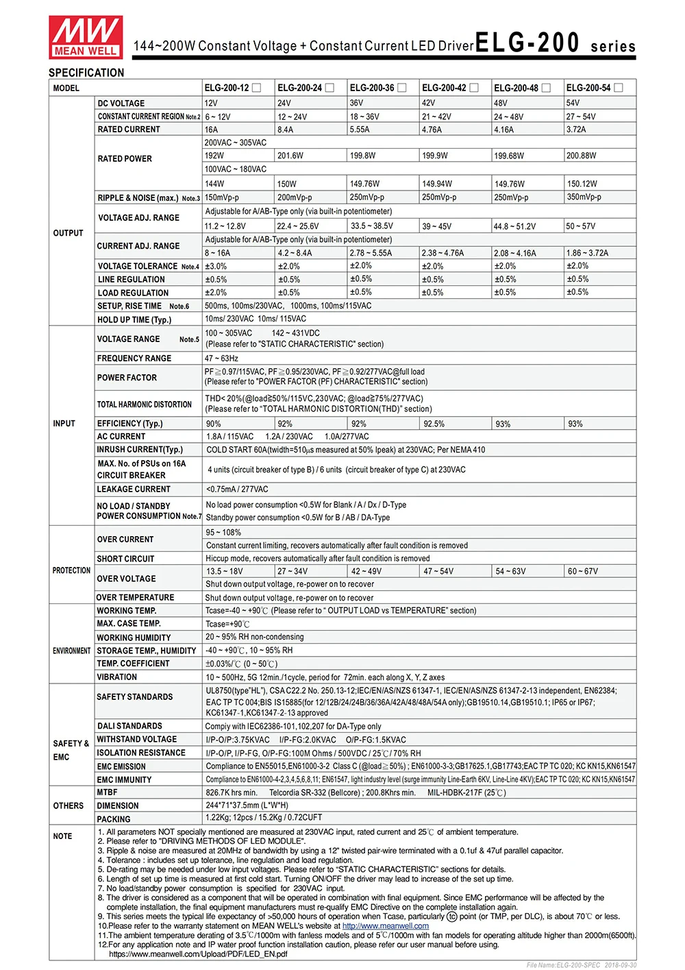 Бренд MEAN WELL представляет ELG-200-12A-3Y 192W 16A 12V регулируемый светодиодный Питание 110 V/220 V переменного тока в постоянный, работающего на постоянном токе 12 В в 16A водонепроницаемый IP65 meanwell led привод