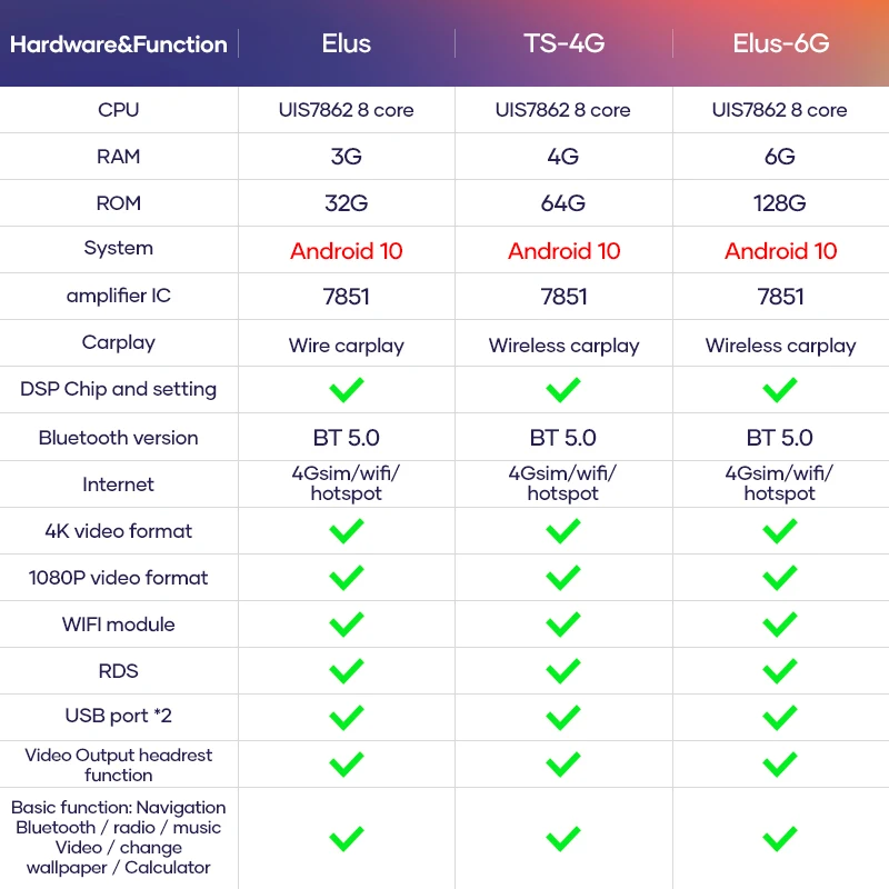 

12.3 inch Car Radio Android 10 Stereo Receiver For Honda Accord10 2018-2021 Video Player Multimedia Navigation GPS No 2 Din Dvd