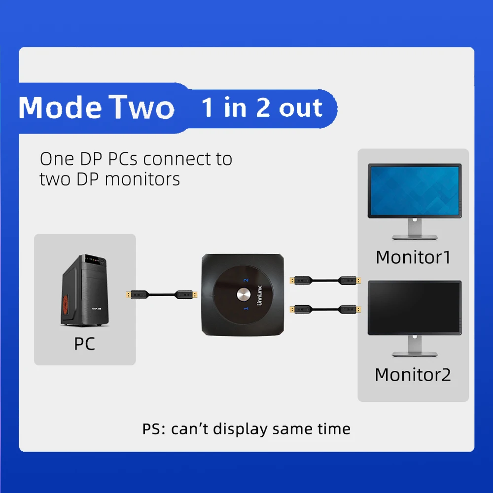 Unnlink 8K60Hz DP переключатель 4K144Hz Displayport 1 4 разделитель 2X1/1X2 двунаправленный конвертер