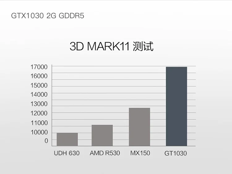 IPASON Mover X 23,8-дюймовый ультратонкий моноблочный компьютер 9th Gen Intel i3-9100F DDR4 8G ram 240G SSD GT1030-2G выделенная карта