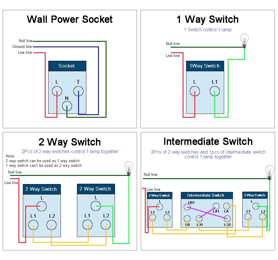 Розетка настенная EsooLi 16 А 1/2 путей с прозрачной стеклянной панелью|Выключатели| |