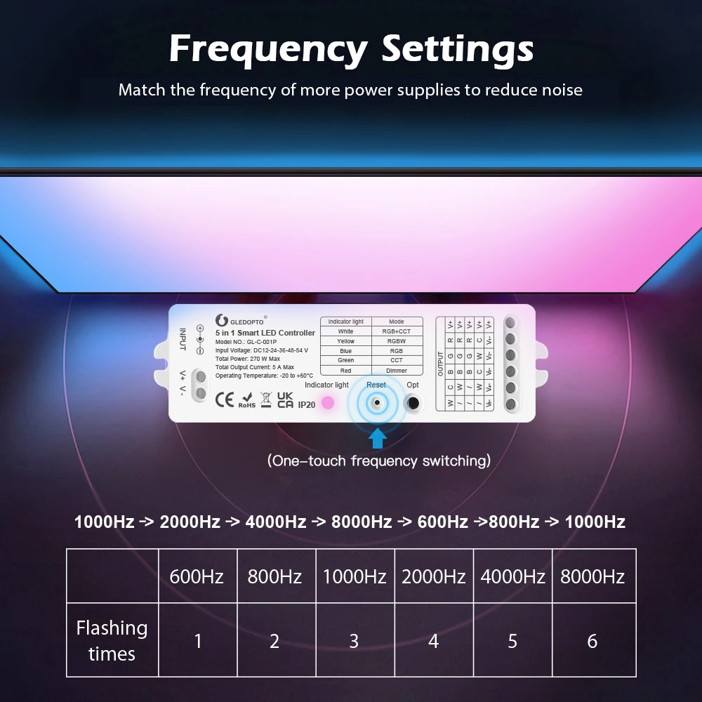 Контроллер Zigbee 5 в 1 светорегулятор для светодиодных лент RGB/ CCT совместим с