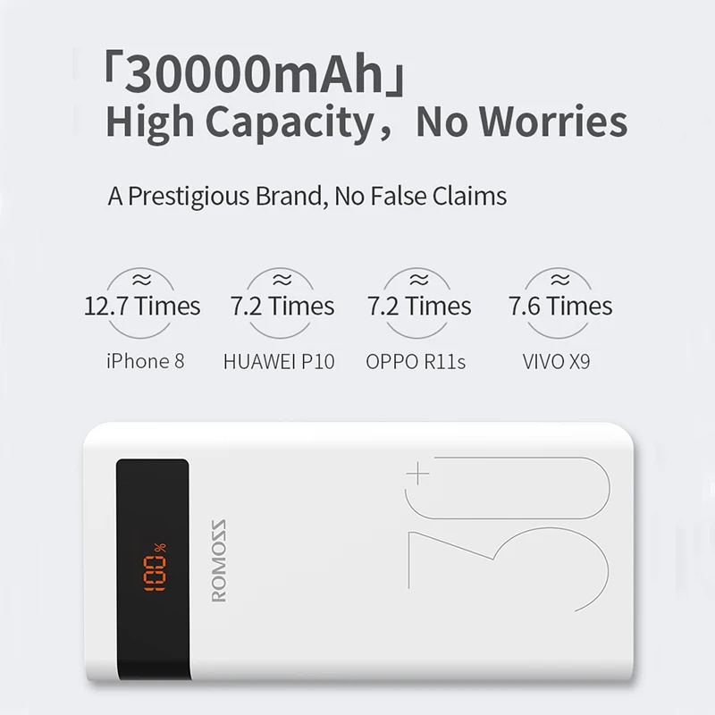 Внешний аккумулятор ROMOSS Sense 8P + портативное зарядное устройство 30000 мАч PD Quick Charge 3 0