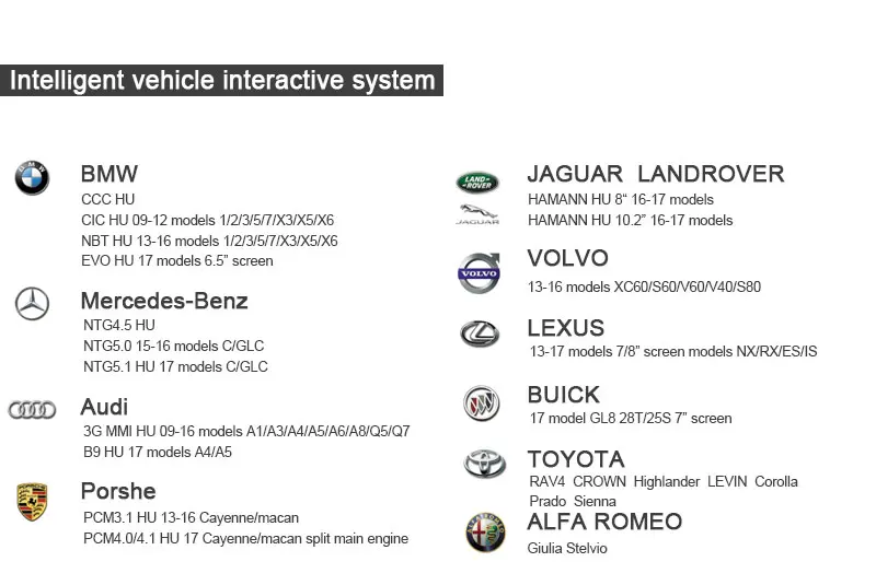 Беспроводной CarPlay AndroidAuto Smartbox для Mercedes-Benz V/X/R W447 W470 W290 NTG5.1 NTG5.2 система поддержки фронтальной/задней/360 камеры