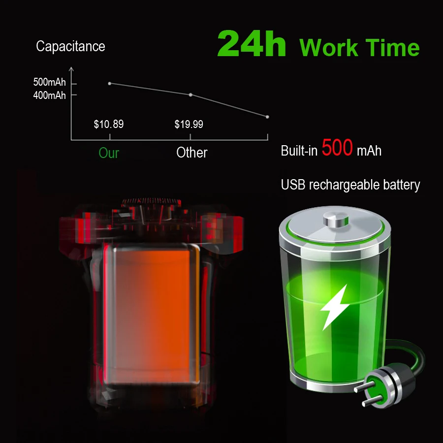 NEWBOLER Auto Start/Stop Flashlight For Bicycle Bike Rear Light Brake Sensing IPx6 Waterproof LED USB Charging Cycling Taillight