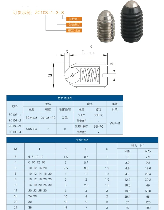 5 шт. M6 шлицевая бусина позиционирования винт одно слово шаровая Головка Весна