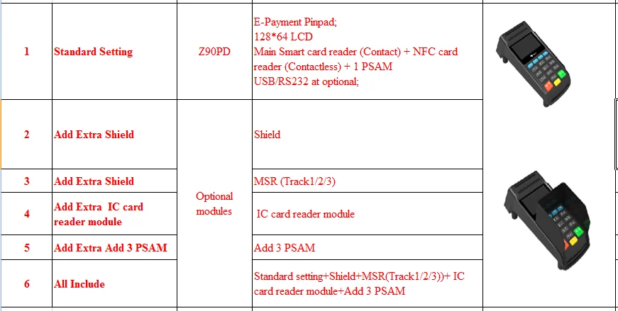 Считыватель карт emv 4 в 1 настольный безопасности E-payment ATM POS USB Pinpad безопасности USB E-payment POS Pinpad с ЖК-дисплеем Z90PD