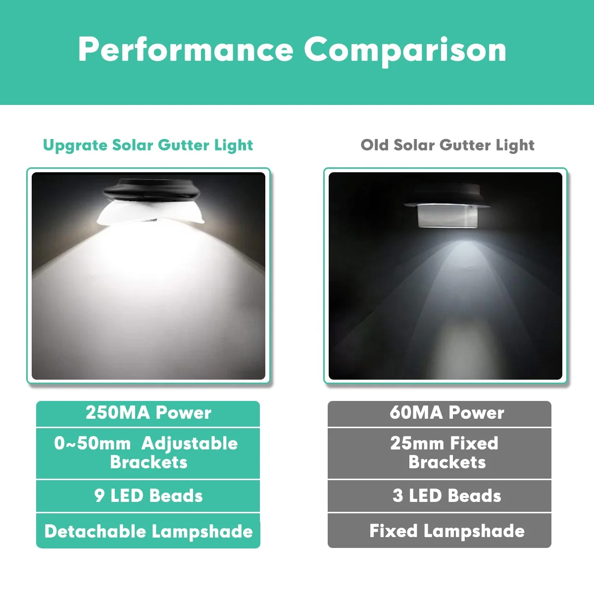 

MPK Outdoors 3LED Solar Gutter Light Fence Wall Lamp Path Light Automatic Adjust Brightness Garden Porch Light