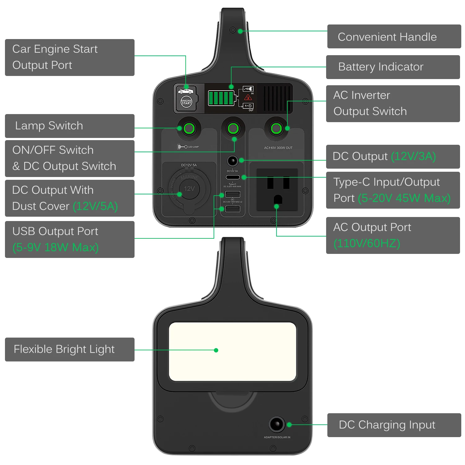

432wh многофункциональный источник питания солнечный генератор с тип-c автомобильный двигатель Пуск выходной порт аварийная электростанция ...