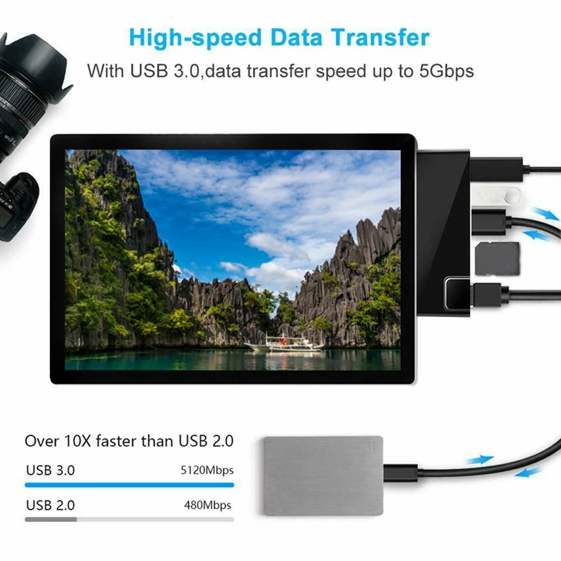 Светодиодный док станция Ethernet Порты и разъёмы TF USB 4K HDMI сетевой адаптер для Pro5