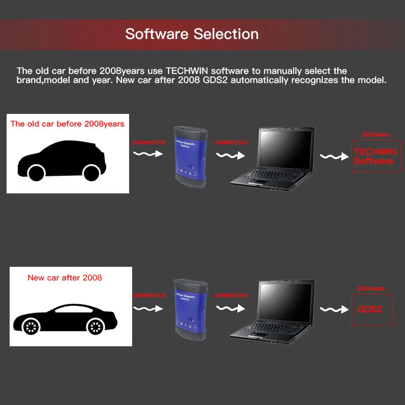 Последний OBD2 V2019.07 forGM MDI MDI2 многоязычный диагностический интерфейс ForGM MDI wifi для Opel сканер