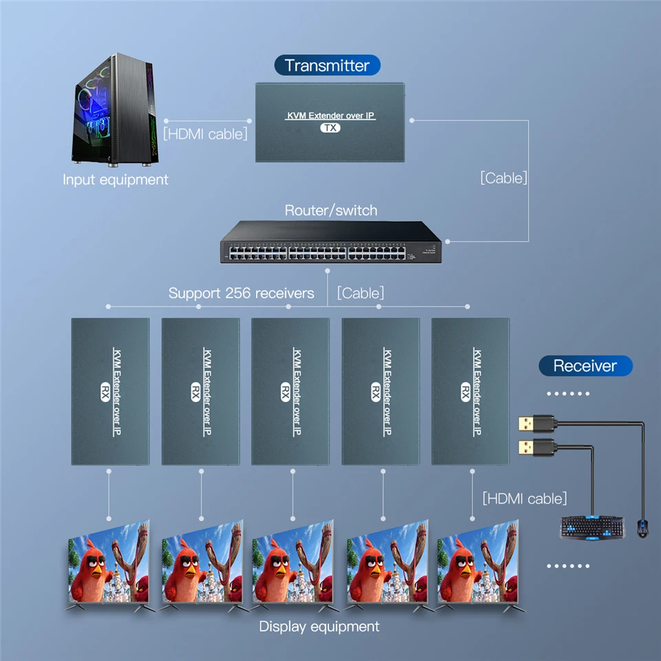 200 м IP сеть KVM удлинитель USB HDMI Поддержка выход по TCP/IP RJ45 UTP/STP CAT5 CAT6|usb hdmi|kvm extenderhdmi hdmi
