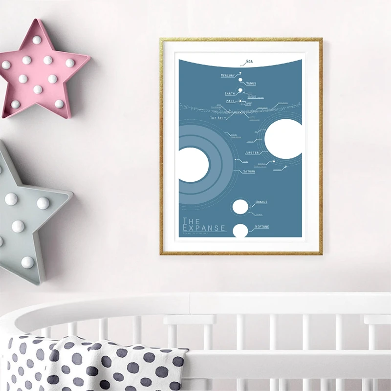 Solar System Cartoon Planet Prints Children Wall Poster Decor Mars The Earth Sun Jupiter Universe Picture Canvas Painting | Дом и сад