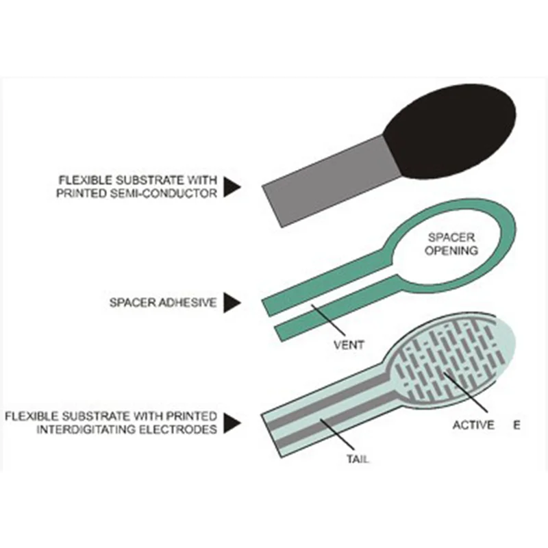 FSR402 Датчик резистора с короткой чувствительностью к усилию 0 5 дюйма короткий США