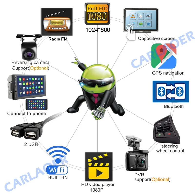 Автомагнитола 2 Din Android GPS навигация Автомагнитола стерео " Wifi Bluetooth USB аудио 2DIN универсальный мультимедийный автомобильный плеер