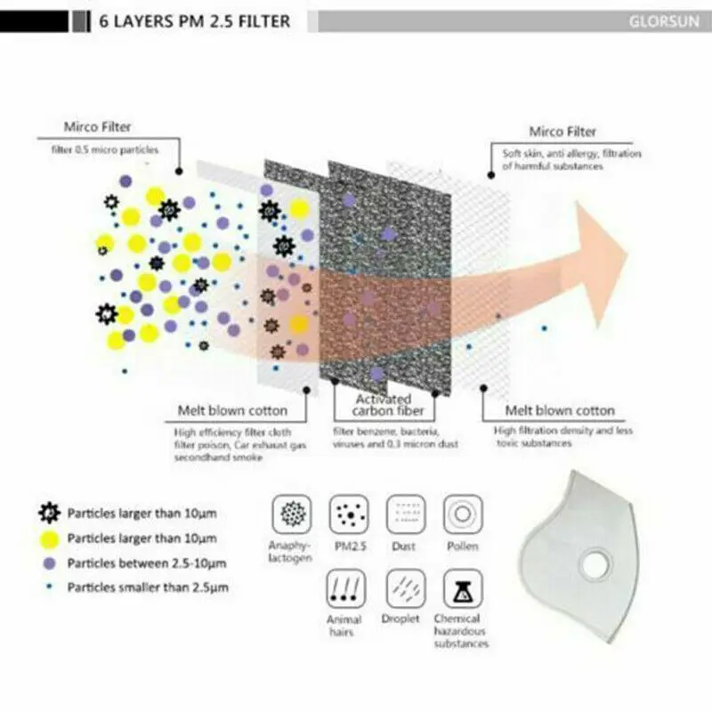 Велосипедная маска против гриппа PM2.5 дышащая с двойным воздушным клапаном
