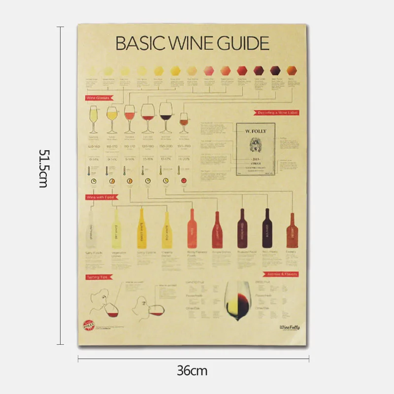 Коллекционные настенные стикеры в стиле ретро декоративные постеры для кухни