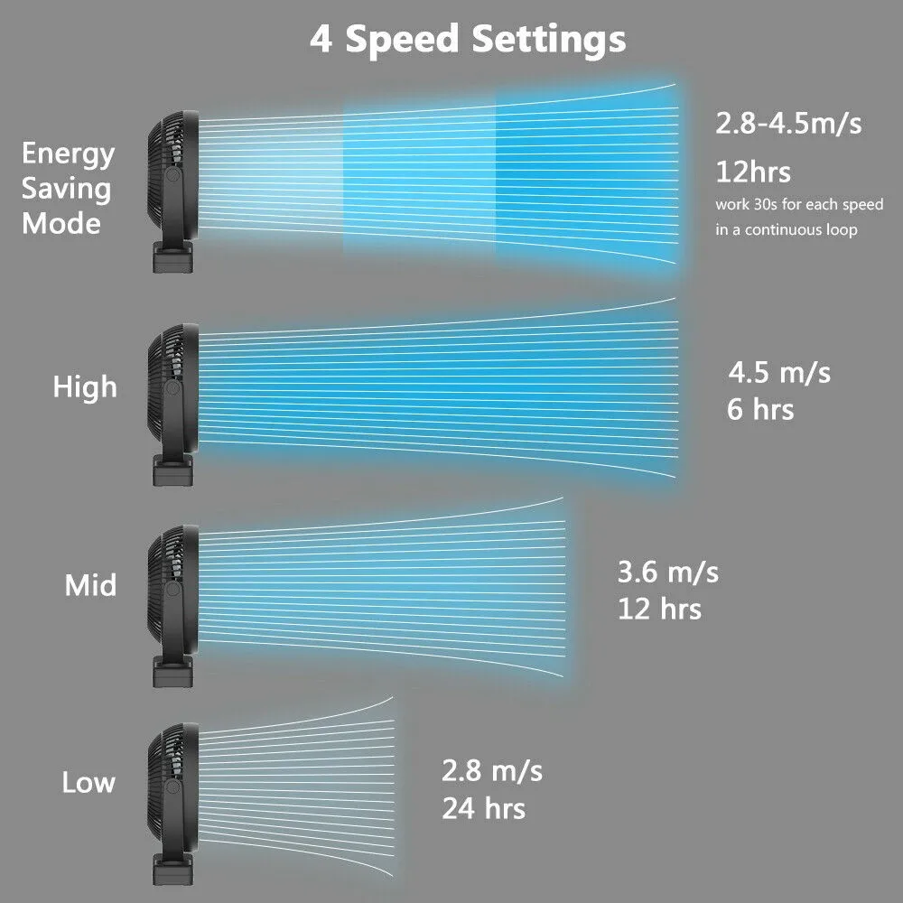 

USB Big Fan Noiseless Rechargeable Large Wind Student Portable Electric Fan 360 Rotating 10000 MAh High Capacity Black