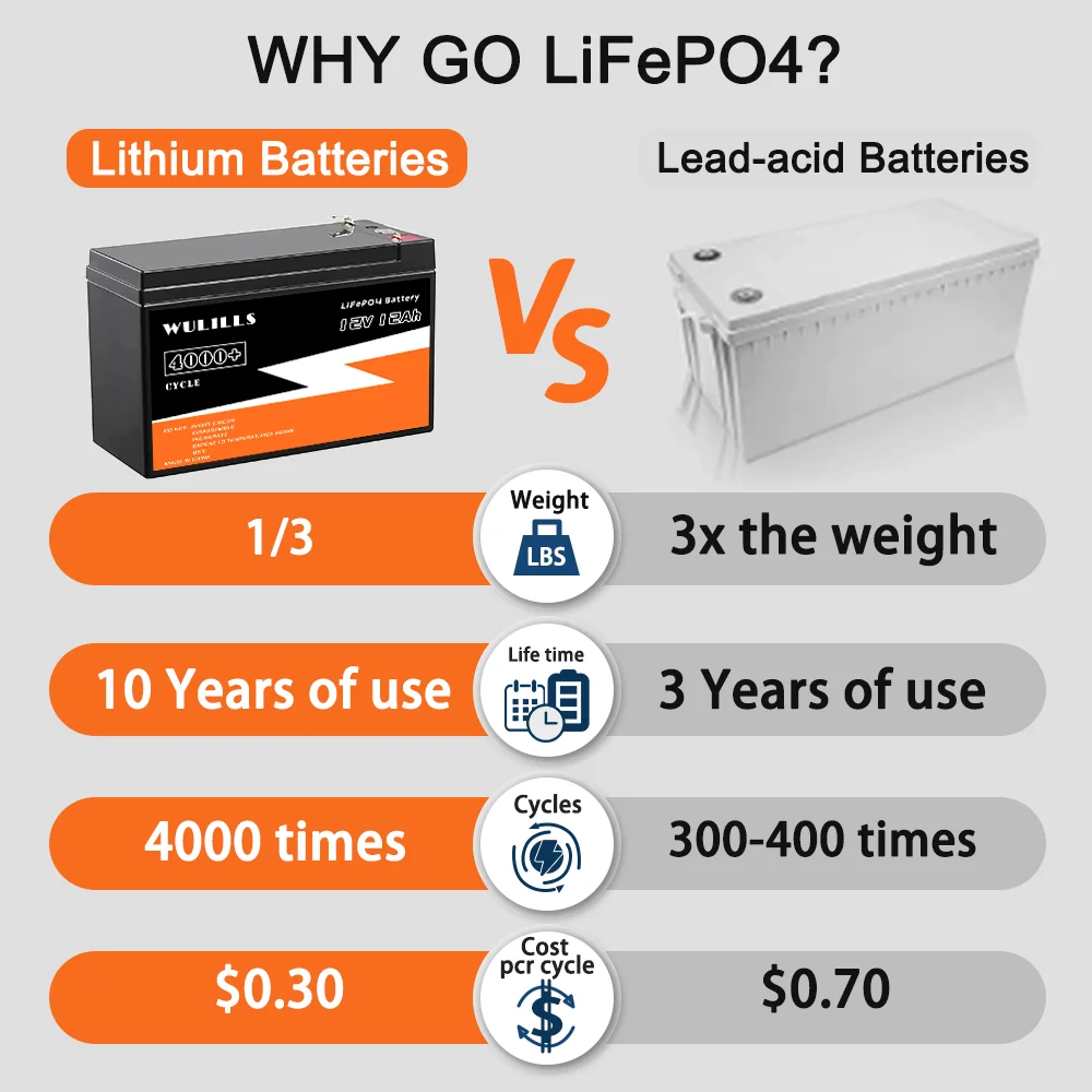 Аккумулятор LiFePo4 12 В Ач литий-железо-фосфатная батарея встроенная BMS 24 LiFePO4 для