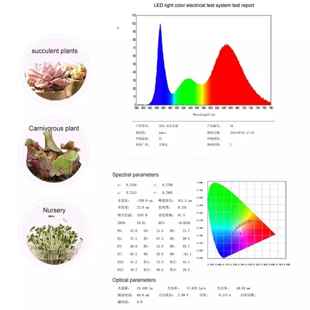 

LED Grow Light Full Spectrum Phyto Grow Lamp USB Phytolamp For Plants 5V Lamp For Plants Growth Lighting For Indoor Plant