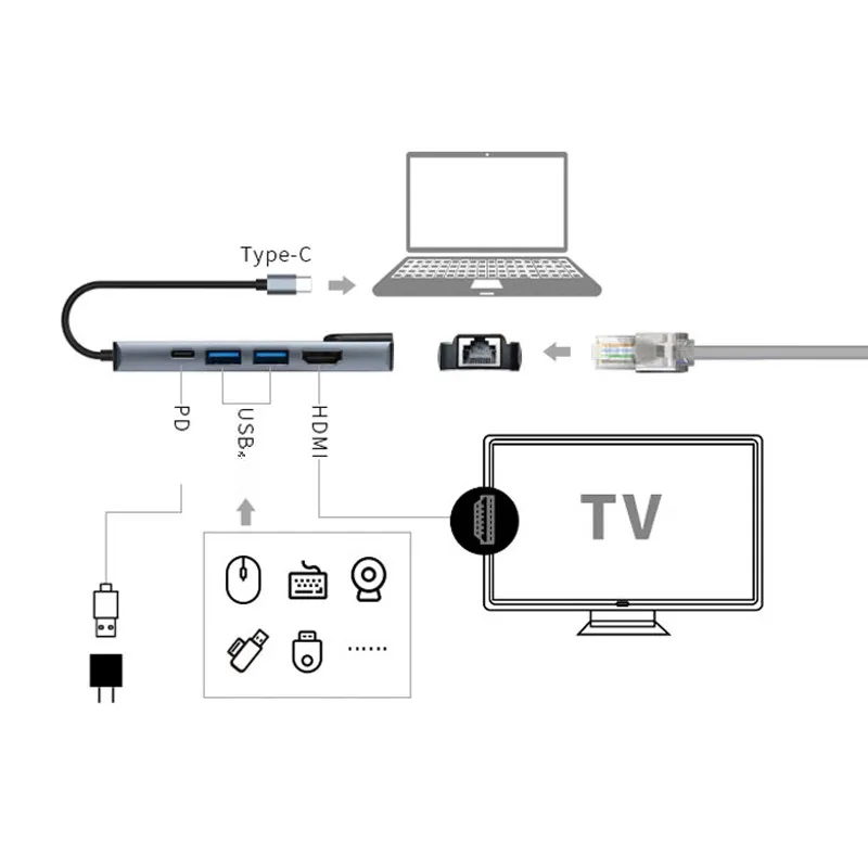 Тип C Usb концентратор с Питание USB док станция для сплиттер Совместимость MacBook/Pro/Air
