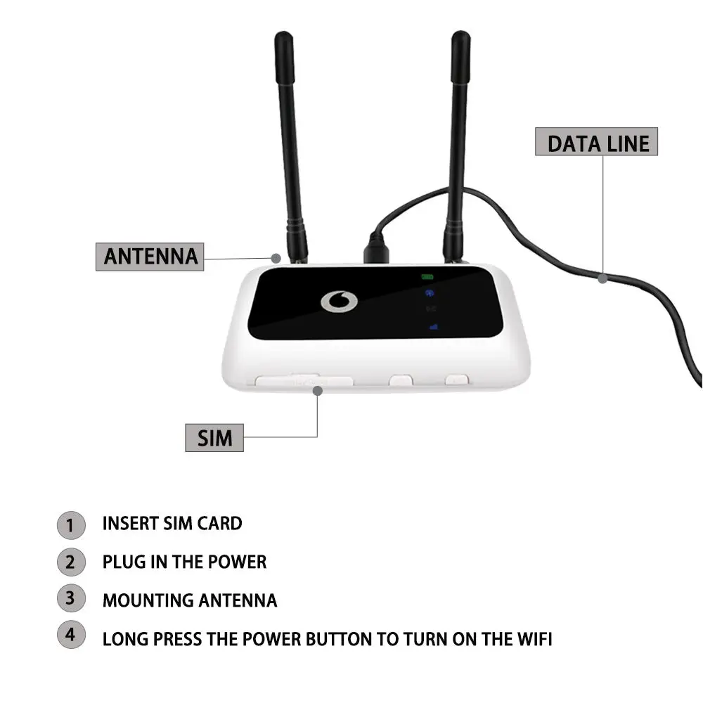 Разблокированный zte Vodafone R216 R216-z с антенной 4G LTE 150 Мбит/с Мобильная точка доступа Wi-Fi и 4G Карманный WiFi маршрутизатор 4G беспроводной маршрутизатор
