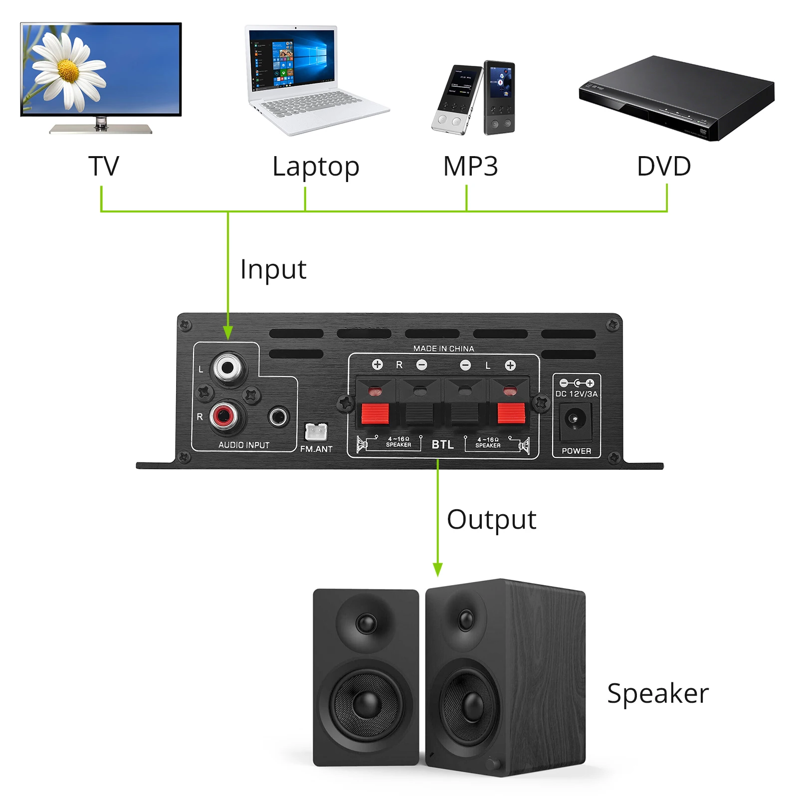 eSYNiC AK-380 Mini Audio Power Amplifier 2.0 CH Bluetooth-compatible 5.0 Receiver Bass &amp Treble Control Music Player Sound Amp |