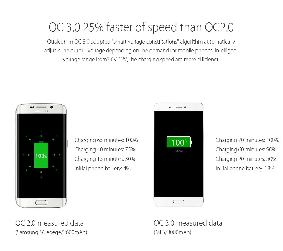 Vinsic 20000 мАч Быстрая зарядка QC3.0 внешний аккумулятор Двойной USB внешний аккумулятор для iPhone X samsung S9 Xiaomi Mi8
