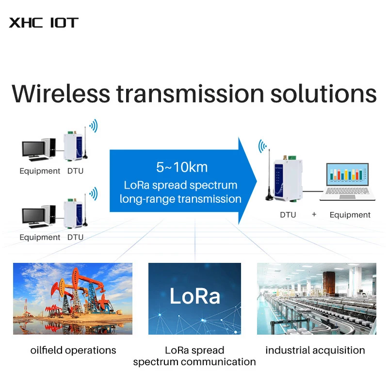 RS232 LoRa Modbus модем 20 дБм 433 МГц 3 км плюс версия большой дальности света (433L20P-232)