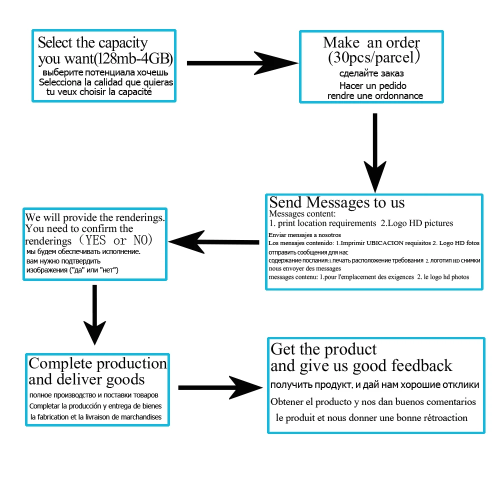 Флэш накопитель USB Bernal 16 ГБ 32 64 флэш металлическая Флэшка высокоскоростная карта
