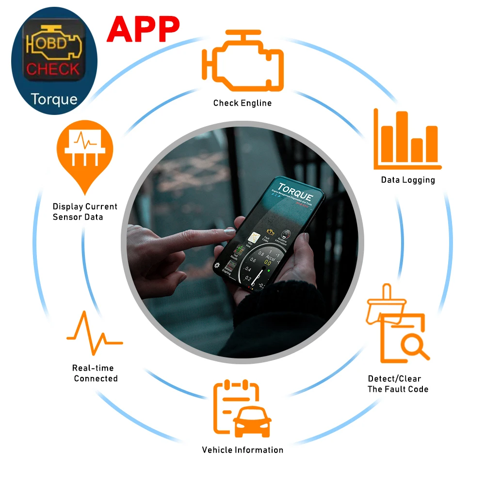Автомобильный диагностический сканер OBDII V1.5 Wi-Fi OBD2 для iPhone Android ПК диагностика