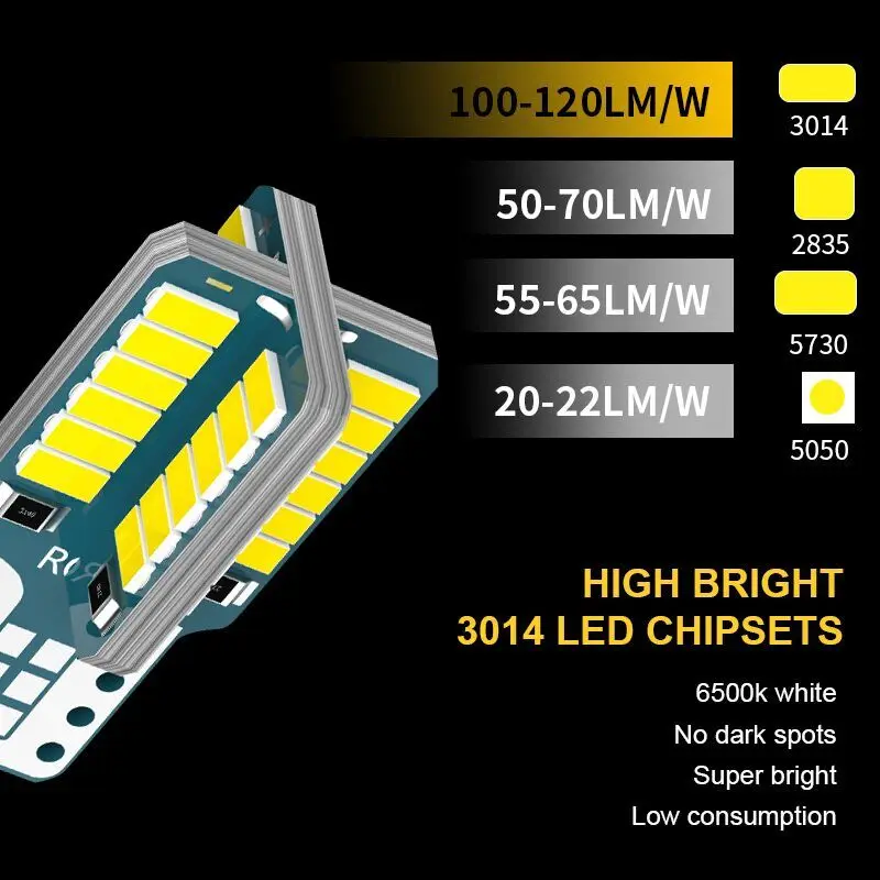Canbus T10 W5W LED Lamp Parking Light Bulb For Hyundai solaris accent i30 ix35 i20 elantra santa fe tucson getz | Автомобили и