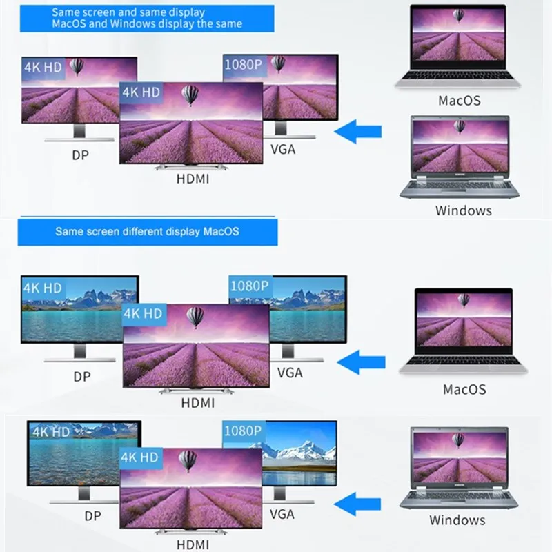Blueendless Multi USB 3.0 HDMI DP адаптер для сплиттера 3 порта Тип C концентратор VAG 0 Для MacBook Pro