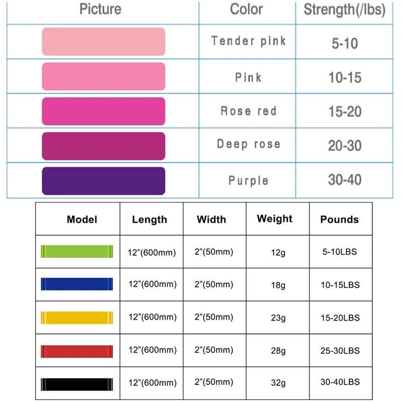 Обрезиненные диски 8 слово эластичных лент на расширитель упражнения с машинами