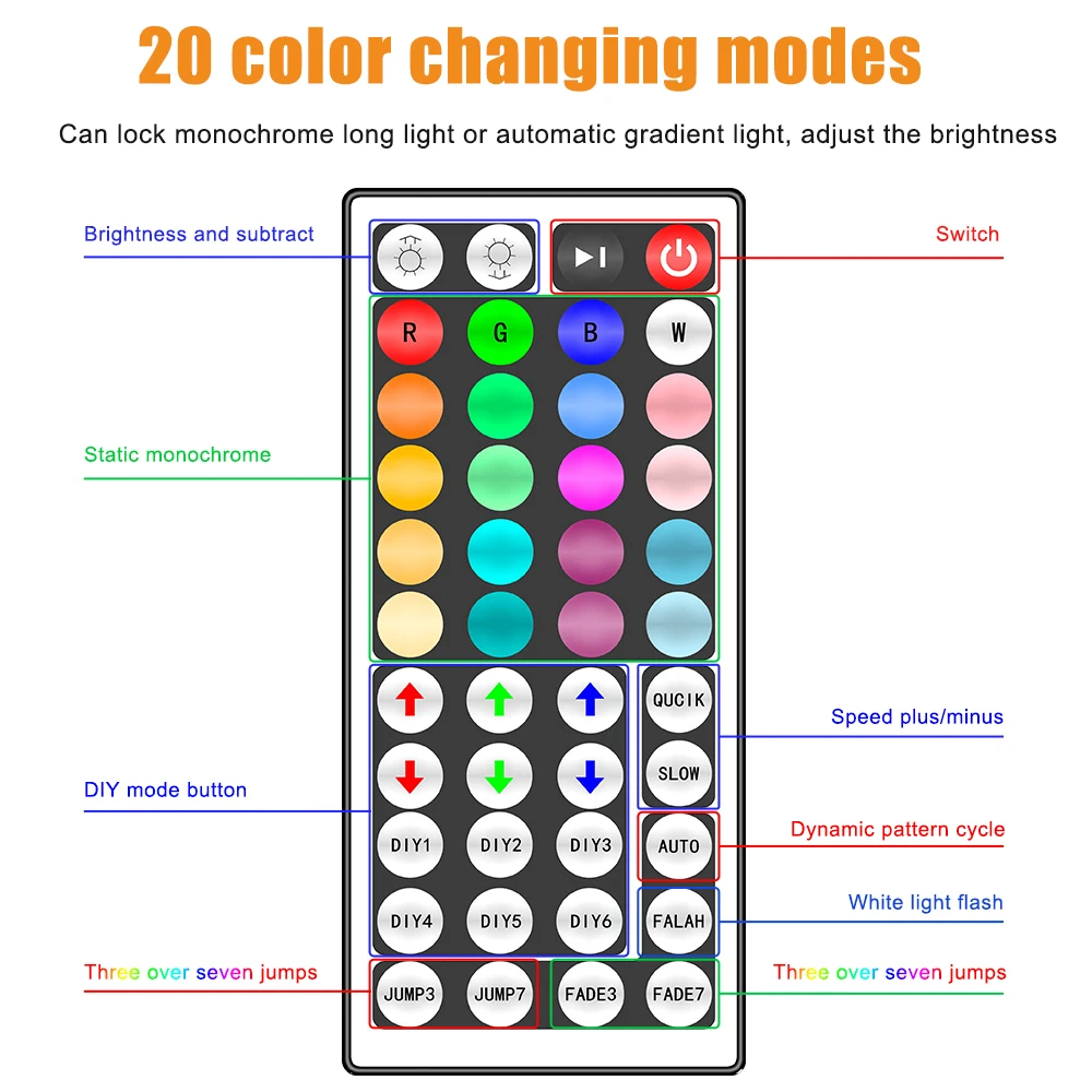 

LED Strip Lights 20M RGB 5050 SMD Flexible Ribbon Remote Control TV Background Bar led strip lights decoration for wall bedroom