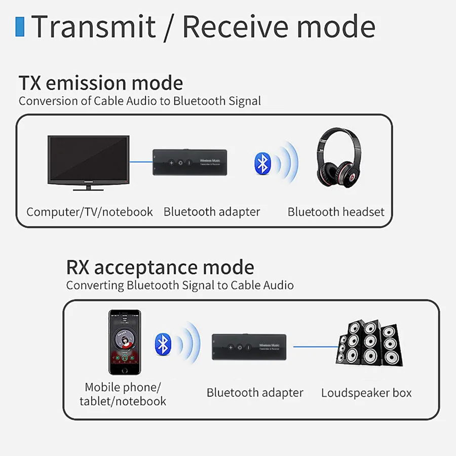 Передатчик и приемник VIKEFON Bluetooth 5 0 для ТВ ПК автомобильных наушников RCA разъем Aux 3