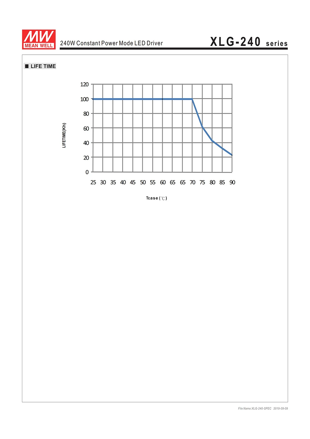 MEAN WELL XLG-240-H-A 240W 27-56V 4,28~ 6.66A CC mode светодиодный драйвер, светодиодный источник питания, регулируемый