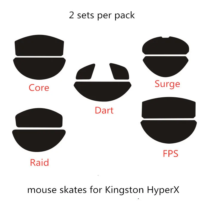 2 ./.          Kingston HyperX Pulsefire       Core  Raid