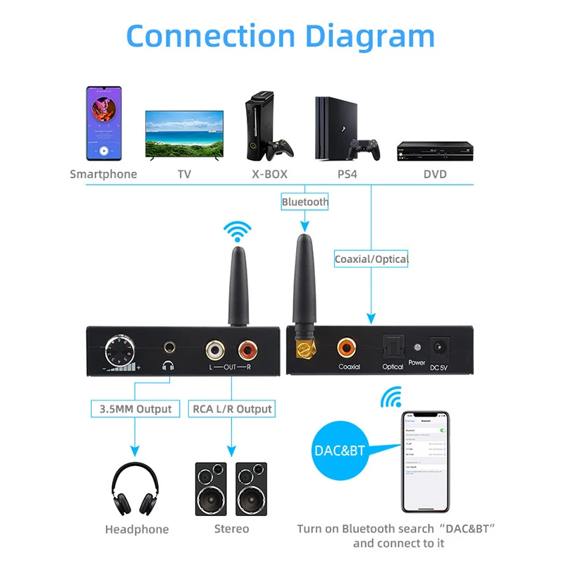 VAORLO 192khz Bluetooth 5.0 DAC Digital to Analog Audio Converter Receiver Adapter Optical Coaxial Input RCA 3.5mm Output | Электроника