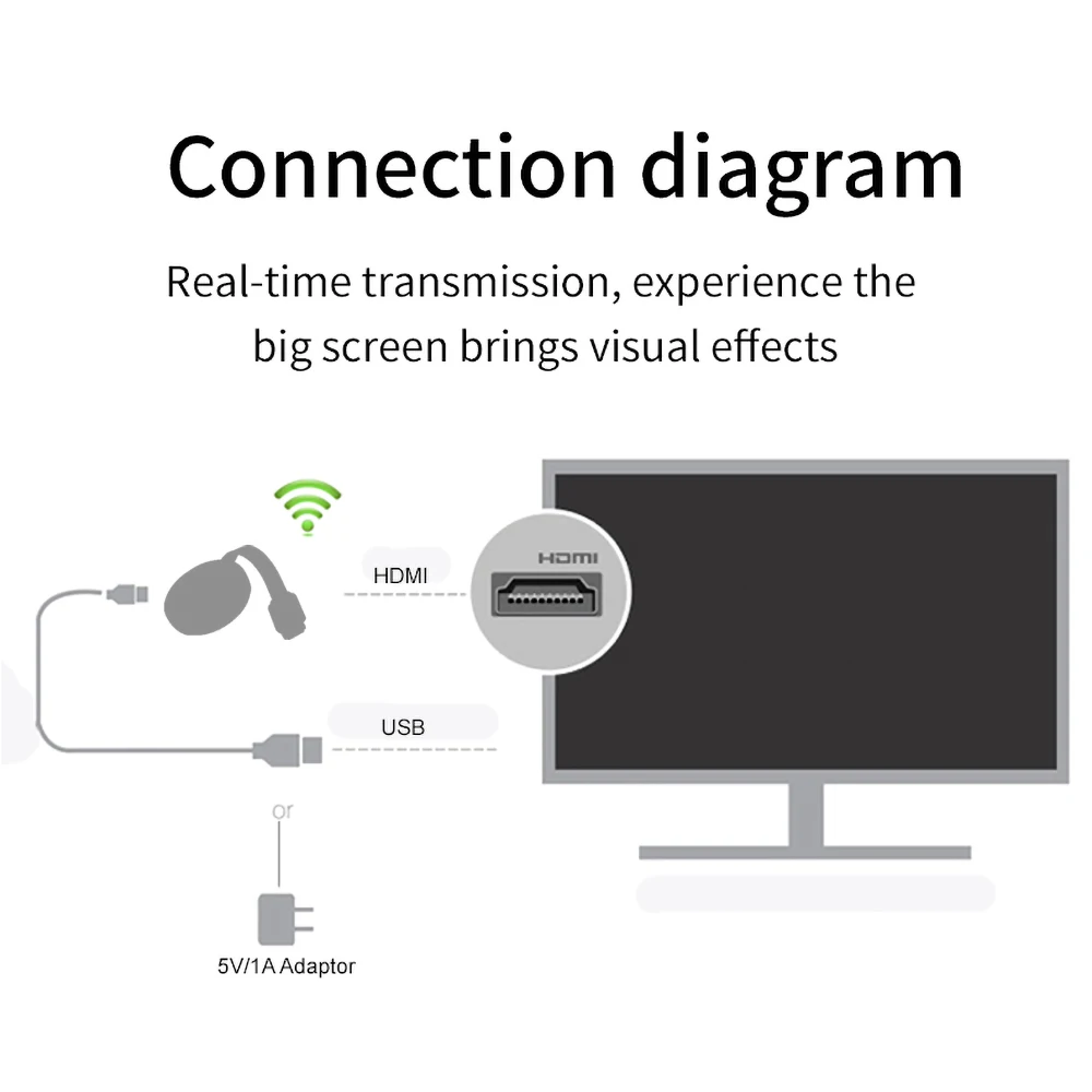 Беспроводной ТВ-приемник G6 2 4G Wi-Fi 1080P HD поддержка HDMI Airplay для Android iOS PK M2