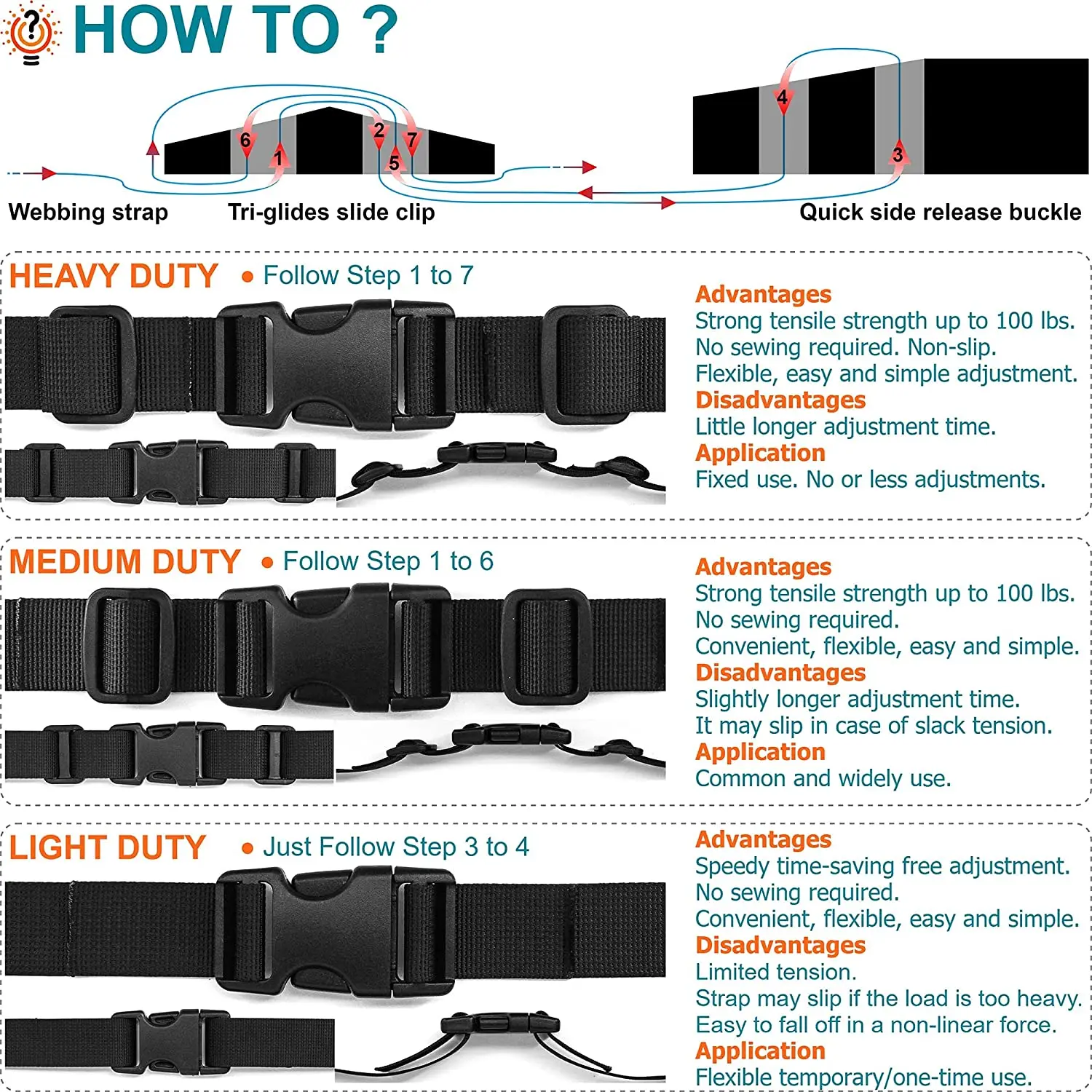 Быстросъемные пластиковые пряжки 10 шт. ярдов нейлоновых лямок + 20 тройных